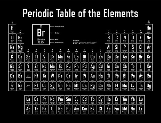 EPS 해외이미지 교육 포스터 지구 과학 일러스트 학교 탁자 실험 껍질 액체 황금 실험실 은색 심볼 원자 가스 산소 고체 물리학 실리콘 칼슘 탄소 해외202008 해외일러스트 컬러 가구 원소 물리 파일형식 벡터