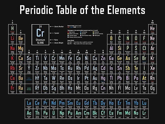 EPS 해외이미지 교육 포스터 지구 과학 일러스트 학교 탁자 실험 컬러풀 껍질 액체 황금 실험실 은색 심볼 원자 가스 산소 고체 물리학 실리콘 칼슘 탄소 해외202008 해외일러스트 컬러 가구 원소 물리 파일형식 벡터
