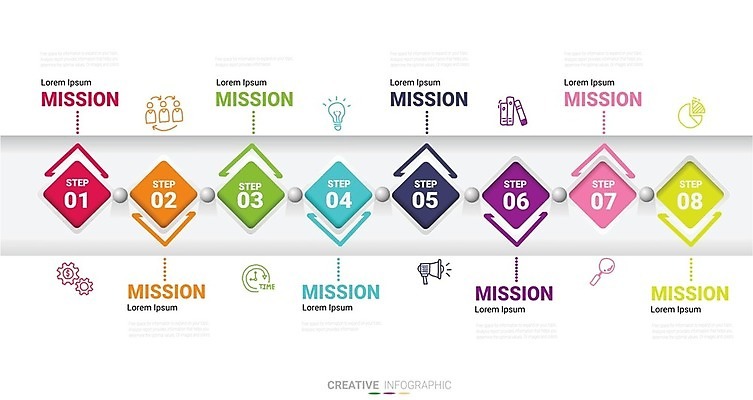 EPS 해외이미지 템플릿 디자인 배너 선 백그라운드 컨셉 일러스트 비즈니스 그래프 추상 화살 그래픽 숫자 자료 웹 인포그래픽 정보 시간 업무 원형 네트워크 발표 역사 계획 8 연결 인쇄 심볼 보고서 옵션 단계 엘리먼트 타임라인 해외202008 해외일러스트 도형 문자 무늬 인터넷 작업 파일형식 벡터