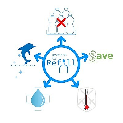 EPS 해외이미지 디자인 백그라운드 컨셉 돈 일러스트 건강 타이포그라피 그래픽 물 단어 환경 인포그래픽 마시기 오염 플랫 떨어짐 보호 온도계 플라스틱 심볼 돌고래 사인 싸움 윤곽 팩 방패 지구온난화 이익 해결 고립 생태학 엘리먼트 줄이기 해외202008 해외일러스트 자연요소 문자 교육 포유류 모션 재질 수중동물 화장품 재산 기후변화 파일형식 벡터