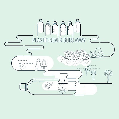 EPS 해외이미지 디자인 호수 컨셉 일러스트 건강 그래픽 물 환경 인포그래픽 흐름 독약 오염 플랫 떨어짐 플라스틱 천 버리기 심볼 사인 윤곽 트랙터 바둑 고립 땅바닥 엘리먼트 화학물질 해외202008 해외일러스트 자연요소 모션 재질 놀이 바닥 직물 화학 농기계 특수차량 파일형식 벡터