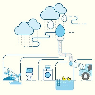 EPS 해외이미지 구름 디자인 컨셉 일러스트 가정 자동차 그래픽 물 경제 파란색 환경 정원 기계 재활용 인포그래픽 수확 가을 플랫 떨어짐 보호 씻기 빨래 당구 심볼 사인 파이프 윤곽 분무기 시스템 빗물 자원 유지 내추럴 고립 엘리먼트 줄이기 공급 해외202008 해외일러스트 자연요소 계절 육상교통 컬러 가사 농업 모션 구기 청결 비_날씨 친환경 파일형식 벡터