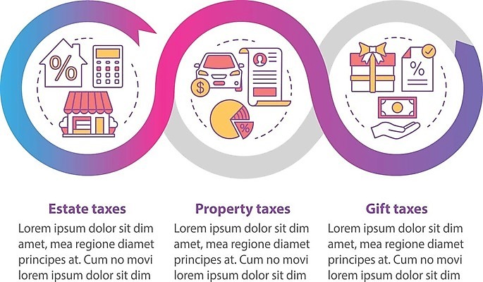 EPS 해외이미지 돈 일러스트 비즈니스 사람없음 인포그래픽 재산 단계 세금 수입 타임라인 해외202008 해외일러스트 금융 파일형식 벡터