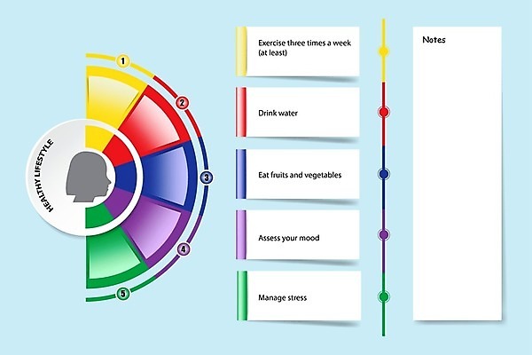 EPS 해외이미지 템플릿 라이프스타일 디자인 배너 교육 실루엣 종이 백그라운드 컨셉 다이어트 일러스트 텍스트 성공 건강 그림자 타이포그라피 단어 컬러풀 운동 숫자 라벨 공백 인포그래픽 정보 원형 발표 계획 심볼 사인 메뉴 5 타입 단계 방법 조언 레터링 자극 해외202008 해외일러스트 도형 문자 컬러 프레임 촬영기법 생활 파일형식 벡터