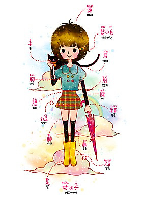 전신 PSD 동물 구름 문자 손 여자 어린이교육 교육 초등학생 어린이 무지개 신체 일러스트 우산 교과목 발 양말 장화 한명 서기 사람 소녀 신체부위 세로 단어 치마 머리카락 머리 고양이 재킷 다리 비 엉덩이 가슴 빗방울 일본어 손목 허리 어깨 무릎 발목 일본어교육 팔꿈치 히라가나 어린이만 국내일러스트 자연요소 1 학생 신발 포유류 모션 하의 날씨 반려동물 외투 비_날씨 팔 파일형식