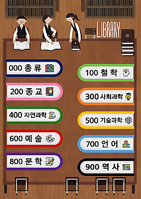 PSD 여자 교육 남자 종교 예술 일러스트 타이포그라피 책 세명 갈색 역사 도서관 문학 언어교육 사회과학 에듀 에듀케이션 철학 스쿨팩 도서십분류 자연과학 기술과학 국내일러스트 문자 컬러 과학 사람 분류 파일형식