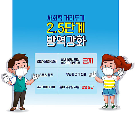 전신 여자 남자 일러스트 마스크 두명 파란색 모임 금지 정지 사회이슈 강화 방역 코로나바이러스 사회적거리두기 델타변이바이러스 국내일러스트 AI파일 캠페인 컬러 컨셉 모션 사람 바이러스 파일형식 벡터