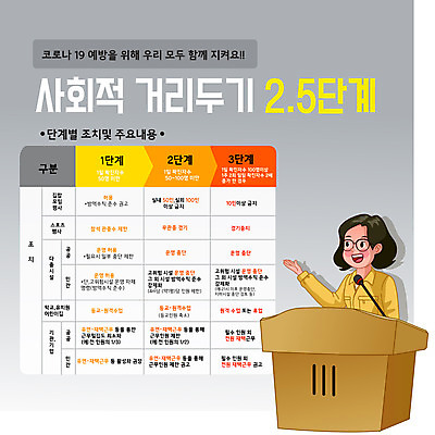 여자 일러스트 안내 한명 상반신 회색 표 사회이슈 안전수칙 단계 강화 건강수칙 내용 방역 매뉴얼 여자한명만 코로나바이러스 사회적거리두기 생활수칙 델타변이바이러스 국내일러스트 AI파일 1 캠페인 컬러 컨셉 그래프 건강 안전 사람 바이러스 여자만 파일형식 벡터