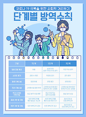 여자 남자 일러스트 마스크 상반신 생활 세명 파란색 바이러스 사회이슈 박테리아 단계 방역 코로나바이러스 사회적거리두기 생활방역 델타변이바이러스 국내일러스트 AI파일 캠페인 컬러 컨셉 의학 사람 파일형식 벡터