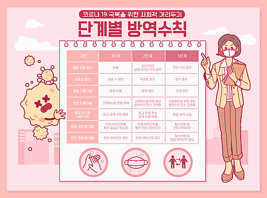 전신 여자 분홍색 일러스트 마스크 한명 생활 바이러스 사회이슈 손씻기 박테리아 단계 방역 코로나바이러스 사회적거리두기 생활방역 델타변이바이러스 국내일러스트 AI파일 1 캠페인 컬러 컨셉 의학 사람 씻기 파일형식 벡터