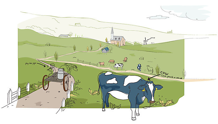 EPS 주간 동물 척추동물 육지동물 건축물 공공시설 건축 나라 길 해외여행 여행 백그라운드 여러마리 일러스트 포유류 풍경 소년 초원 야외 건물 관광지 울타리 수레 목초지 목장 풍차 말_동물 세계여행 방목 젖소 세계명소 아일랜드 시골길 남자만 국내일러스트 자연요소 해외 남자 유럽 어린이 다수 담장 세계 카트 소 축산업 시설 파일형식 벡터 초원_자연