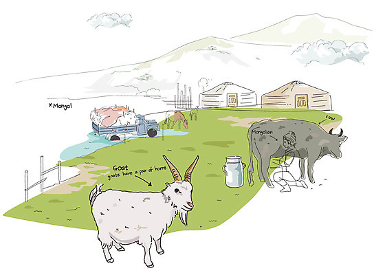 EPS 주간 동물 척추동물 육지동물 남자 나라 육상교통 해외여행 여행 백그라운드 일러스트 포유류 자동차 염소 산 한명 풍경 성인 야외 관광지 목장 우유 트럭 말_동물 세계여행 소 방목 몽골 세계명소 몽골인 안식처 우유짜기 남자만 남자한명만 성인남자만 성인만 국내일러스트 자연요소 외국인 1 해외 아시아 교통수단 휴식 유제품 사람 동양인 세계 축산업 짜기 파일형식 벡터