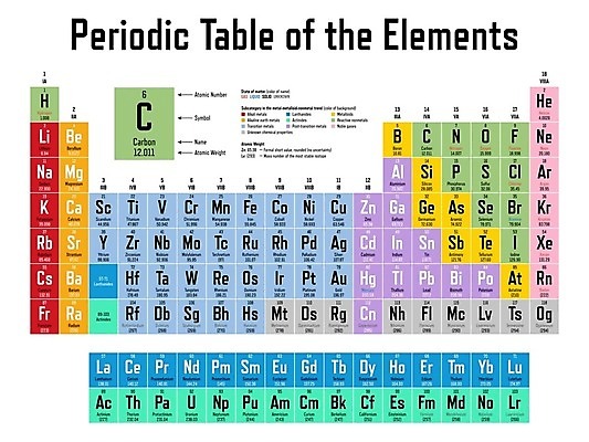 EPS 해외이미지 교육 포스터 지구 과학 일러스트 학교 탁자 실험 컬러풀 껍질 액체 황금 실험실 은색 심볼 원자 가스 산소 고체 구리 물리학 실리콘 칼슘 탄소 해외202009 해외일러스트 컬러 가구 원소 물리 파일형식 벡터