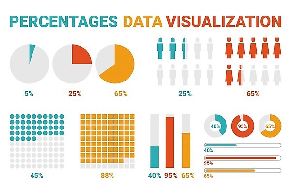 EPS 해외이미지 템플릿 디자인 여자 남자 패턴 일러스트 비즈니스 통신 통계 그래픽 컬러풀 픽토그램 자료 인포그래픽 정보 바 퍼센트 도넛 묘사 보고서 눈금 심플 마케팅 실행 해외202009 해외일러스트 컬러 무늬 디저트 사람 특수기호 파일형식 벡터