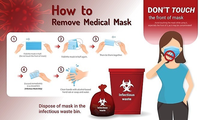 EPS 해외이미지 디자인 교육 얼굴 컨셉 일러스트 사람 건강관리 인포그래픽 고통 의사 정보 발표 수술 오염 바이러스 호흡 보호 질병 예방 보여주기 단계 전염병 해외202009 해외일러스트 감정 의학 모션 건강 관리 신체부위 치료 의료진 파일형식 벡터