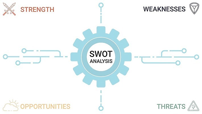 EPS 해외이미지 모델 템플릿 디자인 배너 백그라운드 컨셉 일러스트 회사 비즈니스 그래픽 픽토그램 힘 인포그래픽 정보 퍼즐 발표 4 플랫 계획 위협 심볼 분석 묘사 사인 레이아웃 기회 긍정 전략 경영 마케팅 부정적 엘리먼트 프로젝트 해외202009 해외일러스트 감정 숫자 파일형식 벡터