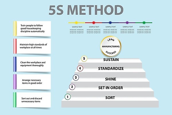 EPS 해외이미지 템플릿 디자인 배너 교육 백그라운드 컨셉 일러스트 회사 비즈니스 텍스트 성공 창조 그래픽 단어 꼬리표 기댐 자료 웹 인포그래픽 정보 원형 발표 제조 계획 심볼 사인 기하학 직사각형 단계 개선 경영 방법 업그레이드 엘리먼트 제어 해외202009 해외일러스트 도형 문자 무늬 인터넷 모션 라벨 파일형식 벡터
