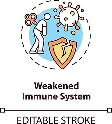 EPS 해외이미지 선 컨셉 신체 일러스트 추상 스트레스 아이디어 미술 사람 그래픽 웹 원형 바이러스 위험 피부 그림 윤곽 감염 시스템 암 고립 면역력 복잡 얇은 에이즈 예방주사 인수 해외202009 약함 해외일러스트 도형 무늬 인터넷 문화예술 주사기 신체부위 질병 예방 파일형식 벡터