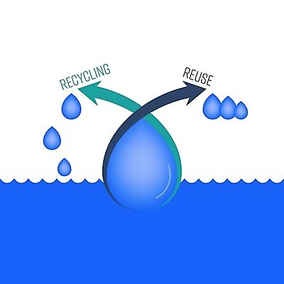 EPS 해외이미지 디자인 백그라운드 컨셉 일러스트 추상 화살 그래픽 초록색 물 파란색 환경 재활용 인포그래픽 수확 신선 액체 플랫 떨어짐 보호 심볼 사인 윤곽 수납 자원 해결 리빙 유지 내추럴 고립 방법 엘리먼트 줄이기 공급 해외202009 해외일러스트 자연요소 컬러 무늬 농업 모션 친환경 파일형식 벡터