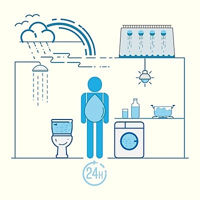 EPS 해외이미지 디자인 백그라운드 신체 일러스트 가정 요리 사람 물 파란색 환경 주방 기계 재활용 인포그래픽 에너지 욕실 마시기 플랫 떨어짐 씻기 난로 댐 심볼 사인 윤곽 자원 내추럴 고립 방법 샤워실 엘리먼트 필요 해외202009 해외일러스트 자연요소 공공시설 컬러 컨셉 모션 청결 난방기 친환경 샤워시설 파일형식 벡터