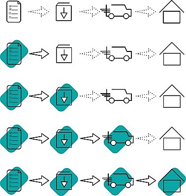 EPS 해외이미지 일러스트 자동차 화살 주택 상자 흐름 어플리케이션 구매 승합차 심볼 오브젝트 사인 문서 질서 짐싸기 전자상거래 방법 해외202009 해외일러스트 육상교통 컨셉 승용차 건물 쇼핑 예절 파일형식 벡터