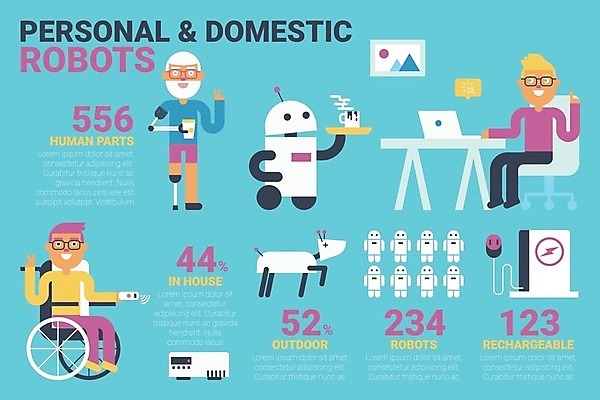 EPS 해외이미지 캐릭터 디자인 커피 백그라운드 컨셉 가사 일러스트 부분 가정 새로움 바닥 주택 사람 기계 방 인포그래픽 장비 흰색 개 역 로봇 서비스 휠체어 팔 청소부 충전 장애 돌봄 서버 옛날 자동 지능 헬프 해외202009 해외일러스트 일러캐릭터 직업 음료 컬러 포유류 교통시설 모션 건물 신체부위 도움 파일형식 벡터
