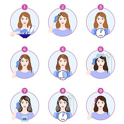 EPS 해외이미지 캐릭터 헤어스타일 손 디자인 여자 시계 장갑 일러스트 포장 가이드 새로움 주택 건조 가면 설명 사람 치료 세트 갈색 머리 유행 인포그래픽 붓 기다림 플랫 씻기 빨래 상품 단계 순서 돌봄 방법 샤워실 조작 스타일 해외202009 해외일러스트 일러캐릭터 직업 잡화 컬러 컨셉 가사 의학 모션 건물 신체부위 청결 샤워시설 파일형식 벡터