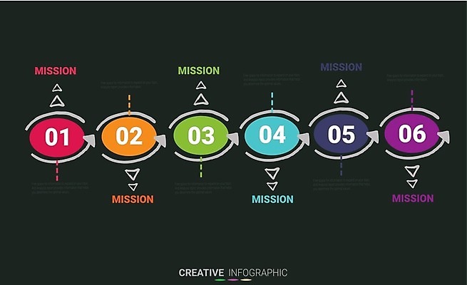 EPS 해외이미지 템플릿 디자인 배너 백그라운드 컨셉 일러스트 비즈니스 성공 그래프 추상 그래픽 숫자 라벨 디지털 자료 웹 인포그래픽 정보 원형 발표 계획 연결 6 심볼 사인 보고서 옵션 레이아웃 단계 마케팅 방법 엘리먼트 타임라인 해외202009 해외일러스트 도형 문자 무늬 인터넷 프레임 파일형식 벡터