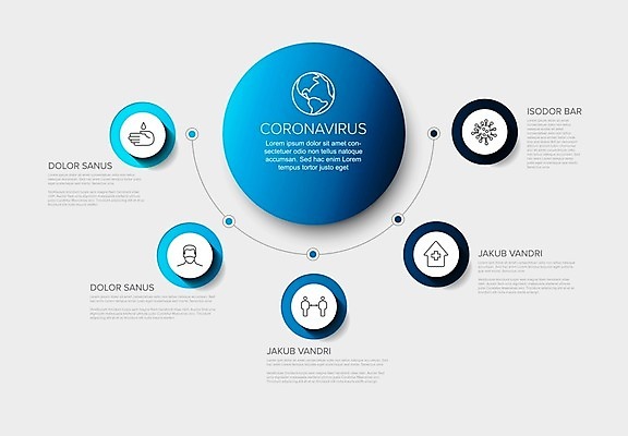 EPS 해외이미지 배너 컨셉 일러스트 거리 주택 건강 관리 가면 사람 파란색 글로벌 약 펼침 인포그래픽 정보 덮개 열 바이러스 씻기 질병 위험 심볼 예방 뉴스레터 면역력 인플루엔자 전염병 해외202009 해외일러스트 템플릿 컬러 의학 모션 건물 청결 뚜껑 파일형식 벡터
