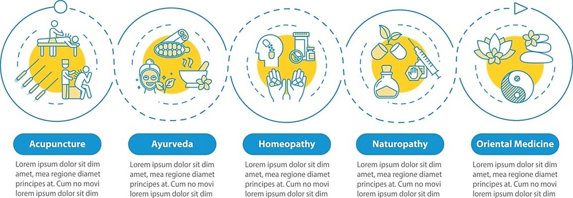 EPS 해외이미지 템플릿 전통 디자인 배너 컨셉 일러스트 텍스트 그래프 아이디어 동양인 그래픽 치료 파란색 약 웹 인포그래픽 흐름 정보 원형 발표 고리 플랫 계획 레이아웃 윤곽 5 동쪽 단계 명령 방법 자연요법 타임라인 해외202009 해외일러스트 도형 컬러 인터넷 의학 인종 숫자 방향 파일형식 벡터