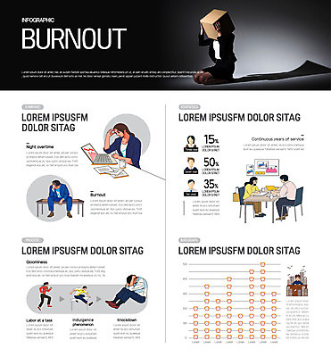 여자 남자 일러스트 그래프 한명 여러명 20대 성인 검은색 인포그래픽 한국인 직장인 비즈니스맨 비즈니스우먼 정상 우울감 번아웃증후군 증후군 국내일러스트 AI파일 직업 1 감정 컬러 다수 비즈니스 사람 동양인 청년 질병 사회이슈 파일형식 벡터