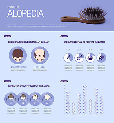 남자 일러스트 그래프 뷰티 머리카락 머리 보라색 인포그래픽 머리빗 고민 대머리 헤어용품 헤어관리 부분탈모증 탈모 국내일러스트 AI파일 헤어스타일 감정 컬러 사람 신체부위 미용용품 증상 파일형식 벡터