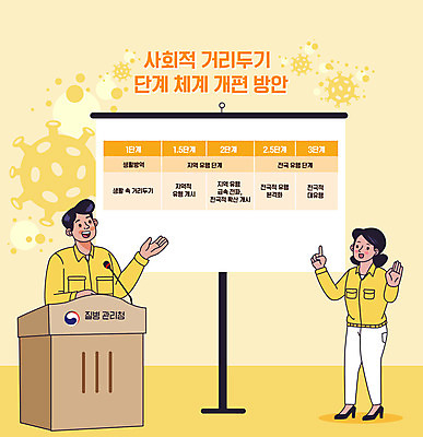 전신 여자 남자 일러스트 설명 사람 두명 노란색 표 사회이슈 단계 매뉴얼 코로나바이러스 사회적거리두기 방역지침 질병관리청 델타변이바이러스 국내일러스트 AI파일 캠페인 컬러 컨셉 모션 그래프 바이러스 방역 파일형식 벡터