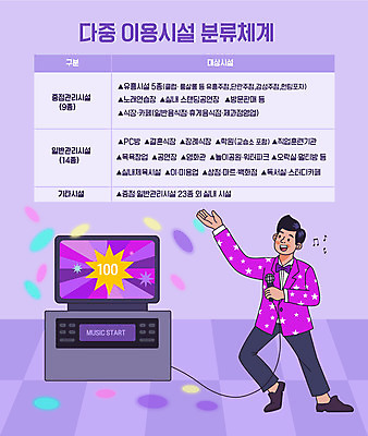 전신 남자 일러스트 설명 한명 들기 사람 보라색 가수 가리킴 표 사회이슈 마이크 단계 노래방 노래방기계 분류 매뉴얼 남자한명만 코로나바이러스 사회적거리두기 방역지침 델타변이바이러스 국내일러스트 AI파일 1 캠페인 컬러 음향기기 컨셉 모션 그래프 손짓 음악가 바이러스 방역 남자만 파일형식 벡터