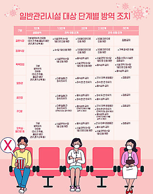 전신 여자 남자 분홍색 의자 일러스트 마스크 사람 세명 표 영화관 사회이슈 영화 단계 매뉴얼 코로나바이러스 사회적거리두기 방역지침 델타변이바이러스 국내일러스트 AI파일 캠페인 컬러 가구 컨셉 그래프 문화예술 바이러스 극장 방역 파일형식 벡터
