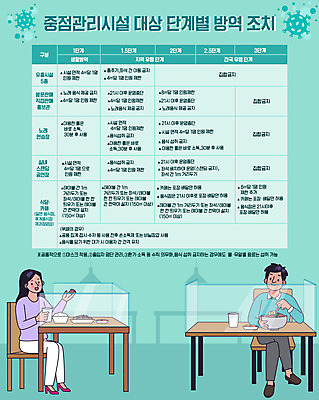 전신 여자 남자 일러스트 사람 앉기 두명 식당 식사 표 사회이슈 단계 가림막 민트색 매뉴얼 코로나바이러스 사회적거리두기 방역지침 델타변이바이러스 국내일러스트 AI파일 캠페인 컬러 컨셉 모션 그래프 상점 바이러스 방역 파일형식 벡터