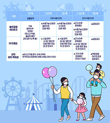 전신 여자 남자 하늘색 일러스트 가족 마스크 들기 사람 여러명 놀이공원 표 목말 사회이슈 풍선 단계 솜사탕 매뉴얼 코로나바이러스 사회적거리두기 방역지침 델타변이바이러스 국내일러스트 AI파일 캠페인 다수 컨셉 관계 모션 그래프 디저트 파란색 테마파크 바이러스 방역 파일형식 벡터