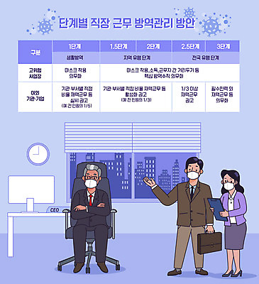 전신 여자 남자 서류가방 일러스트 회사 비즈니스 직장 실내 마스크 서기 들기 사람 앉기 세명 보라색 직장인 표 사장 사회이슈 직원 결재판 단계 매뉴얼 코로나바이러스 사회적거리두기 방역지침 델타변이바이러스 국내일러스트 AI파일 직업 캠페인 컬러 컨셉 가방 모션 그래프 내부 바이러스 결재 방역 파일형식 벡터