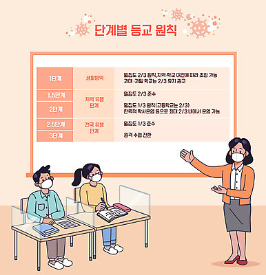 전신 학생 여자 남자 일러스트 학교 수업 마스크 사람 세명 교사 주황색 가리킴 표 사회이슈 책상 등교 단계 가림막 매뉴얼 코로나바이러스 사회적거리두기 방역지침 델타변이바이러스 국내일러스트 AI파일 직업 교육 캠페인 컬러 가구 컨셉 그래프 손짓 바이러스 등하교 방역 파일형식 벡터