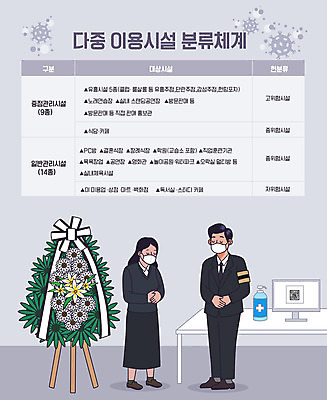 전신 여자 남자 일러스트 마스크 사람 두명 화환 회색 표 사회이슈 단계 QR코드 장례식 조문 조문객 매뉴얼 코로나바이러스 손소독제 사회적거리두기 장례식장 방역지침 델타변이바이러스 국내일러스트 AI파일 꽃 캠페인 컬러 컨셉 그래프 바이러스 방역 소독제 파일형식 벡터