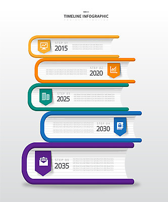 일러스트 그래프 사람없음 책 컬러풀 쌓기 모니터 인포그래픽 이메일 보안 연혁 순서 타임라인 국내일러스트 AI파일 컬러 모션 안전 컴퓨터 파일형식 벡터