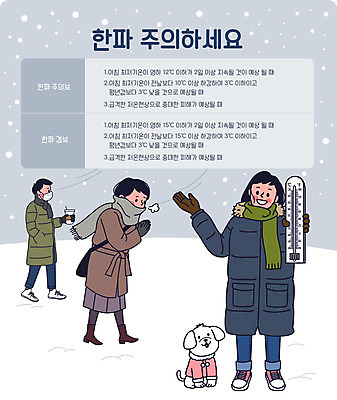 전신 한마리 여자 남자 겨울 일러스트 안내 경고 들기 성인 세명 추위 눈 강아지 온도계 체온계 경보 반려 성인만 한파주의보 국내일러스트 AI파일 자연요소 1 계절 모션 날씨 사람 반려동물 개 자연재해 파일형식 벡터