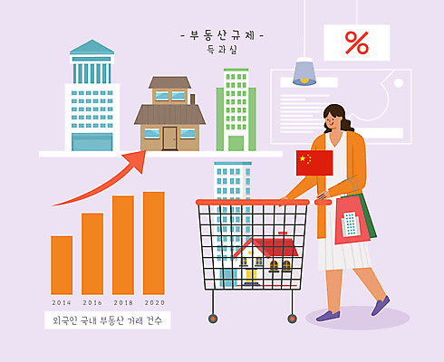 전신 PSD 여자 일러스트 아파트 주택 한명 성인 건물 쇼핑 중국인 중국 쇼핑카 상승 부동산거래 통계그래프 성인여자한명만 부동산법 국내일러스트 외국인 1 건축물 아시아 컨셉 통계 부동산 그래프 사람 동양인 카트 법 여자한명만 성인여자만 파일형식