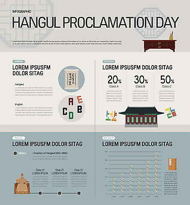알파벳 일러스트 그래프 기와집 들기 앉기 한글 훈민정음 사람없음 책 전통문양 인포그래픽 모음 자음 한글날 베이지색 세종대왕 국내일러스트 AI파일 문자 한국전통 전통 문양 영어 컬러 모션 한옥 공휴일 왕 국경일 파일형식 벡터