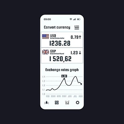 EPS 해외이미지 일러스트 모바일 그래프 사람없음 경제 스마트폰 흰색 어플리케이션 주식 UI 해외일러스트 컬러 금융 핸드폰 스마트기기 파일형식 벡터