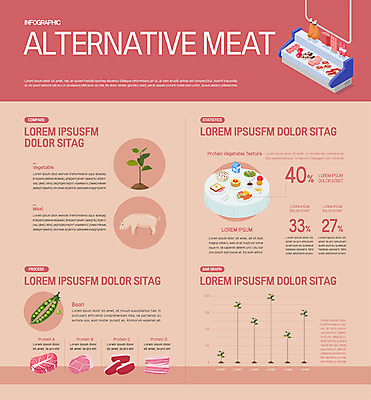 식물 한마리 분홍색 일러스트 식탁 그래프 콩 육류 사람없음 인포그래픽 돼지 단백질 정육점 콩고기 비건음식 국내일러스트 AI파일 1 음식 컬러 식재료 포유류 탁자 곡류 상점 영양소 파일형식 벡터 베지푸드 비건