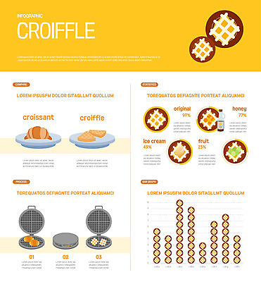 접시 일러스트 그래프 디저트 사람없음 노란색 인포그래픽 크루아상 와플 와플메이커 요리방법 크로플 국내일러스트 AI파일 식기 음식 빵 컬러 방법 파일형식 벡터