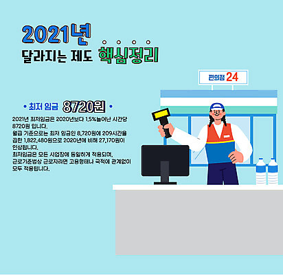 여자 허리손 하늘색 일러스트 한명 들기 상반신 성인 타이포그라피 상승 정리 아르바이트 정부정책 편의점 포스기 핵심 성인여자한명만 최저임금 2021년 노동법 국내일러스트 AI파일 문자 1 포즈 컨셉 모션 사람 경제 파란색 상점 기계 연도 법 정책 여자한명만 성인여자만 파일형식 벡터