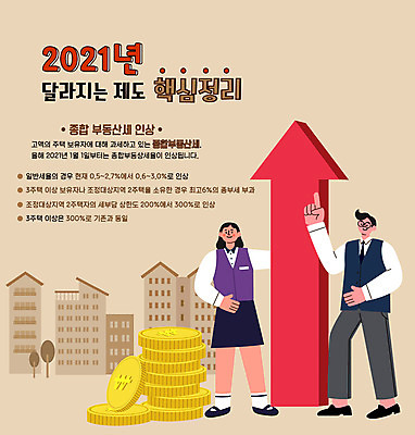 전신 여자 남자 화살표 일러스트 부동산 주택 서기 정장 성인 타이포그라피 두명 건물 갈색 동전 정리 세금 정부정책 핵심 성인만 2021년 종부세 국내일러스트 AI파일 문자 건축물 옷 컬러 돈 모션 사람 재산 연도 정책 파일형식 벡터