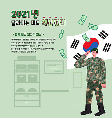 전신 남자 지폐 일러스트 군대 한명 서기 성인 타이포그라피 초록색 군인 태극기 사회복지 군복 상승 정리 월급 거수경례 베래모 정부정책 핵심 성인남자한명만 2021년 국내일러스트 AI파일 직업 문자 1 컬러 컨셉 유니폼 돈 모션 사람 국기 연도 복지 경례 국군 정책 남자한명만 성인남자만 파일형식 벡터